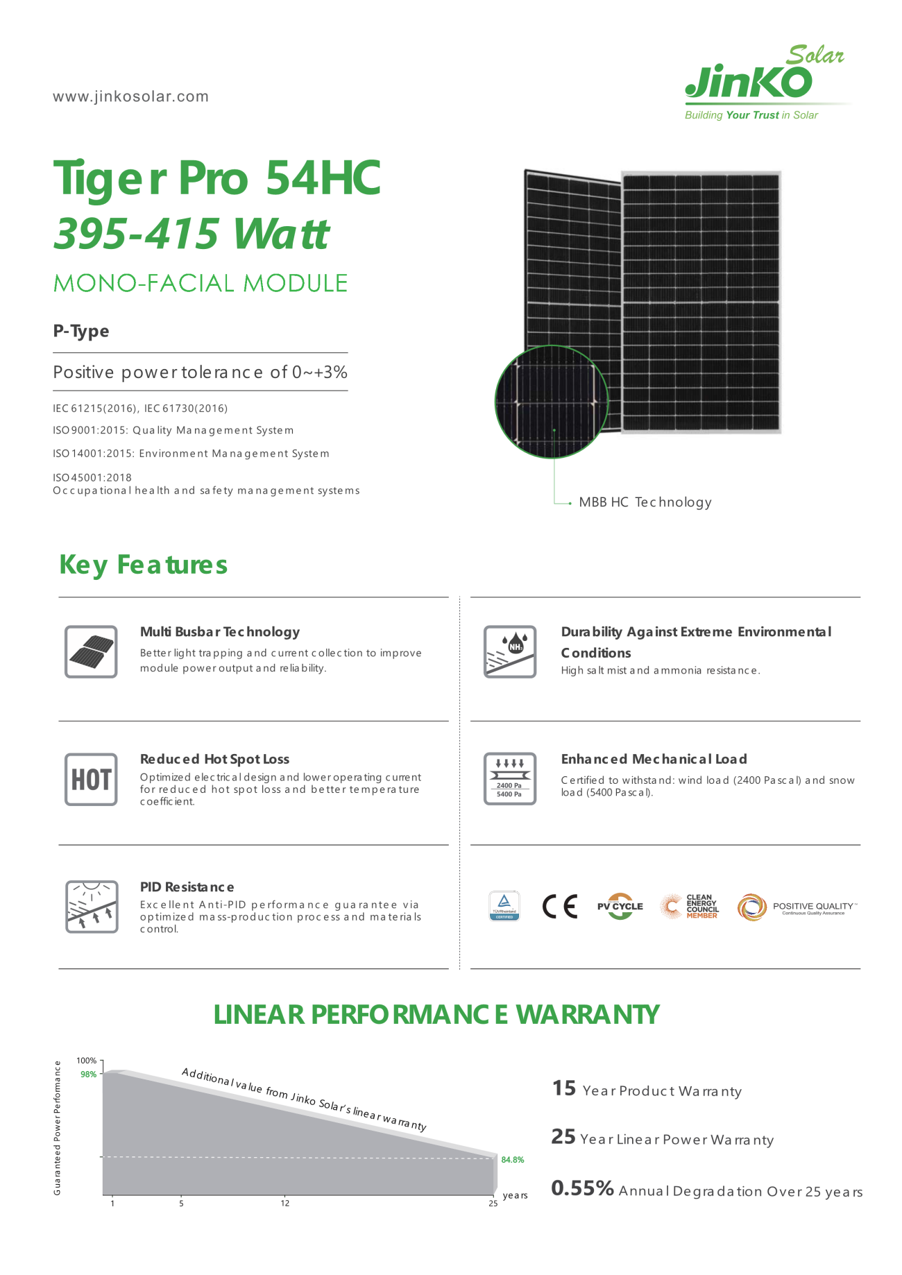 JKM395-415M-54HL4-(V)-EN-F2.101.png