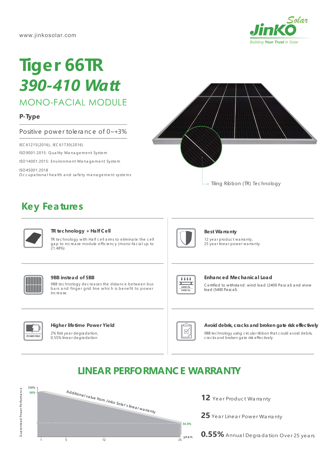 Tiger 66TR 390-410 Watt01.png